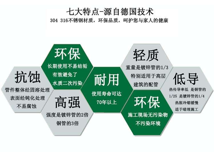 深夜导航福利APP深夜18禁下载304給水管