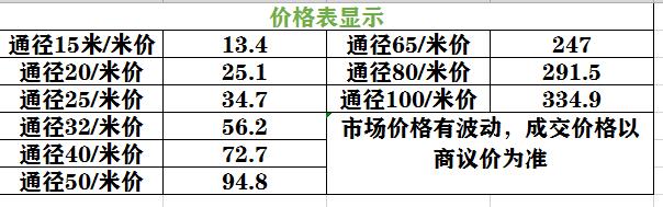深夜18禁下载給水管價格表